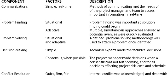 Specific Management Methods