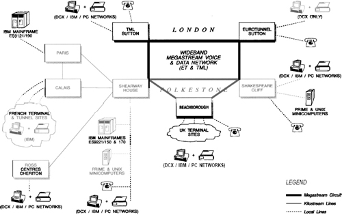Overall Network Diagram