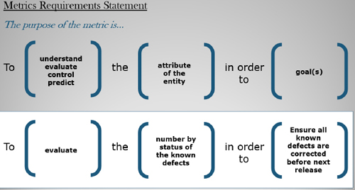 Metrics requirement statement