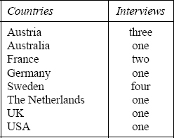 Countries from which the interviewees came