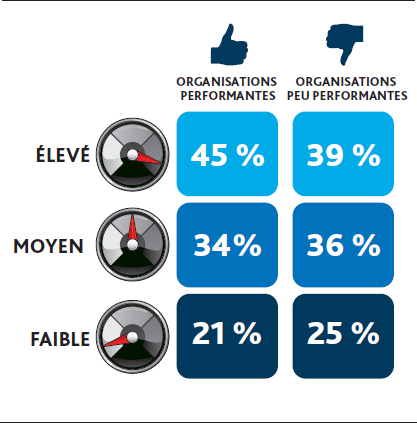 Gestion de la complexitÃ© | PMI