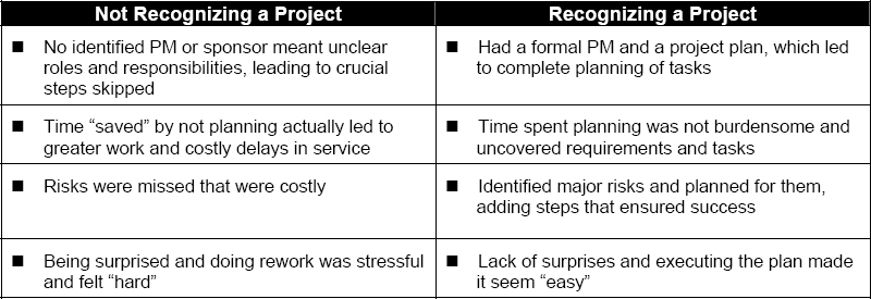 Summary of lessons learned from recognizing and not recognizing small projects