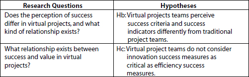 Research Questions and Hypotheses