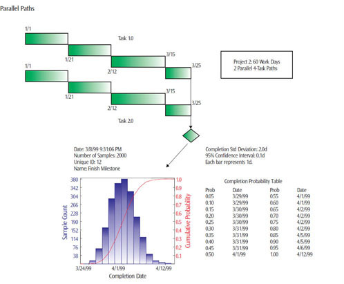 Parallel paths cause shift right bias