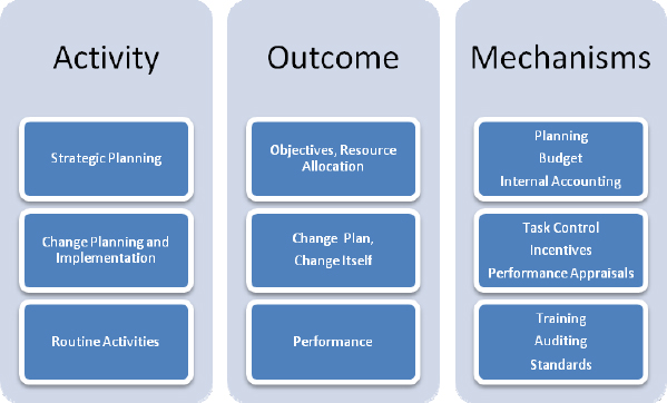 Governance rules The principles of effective project governance