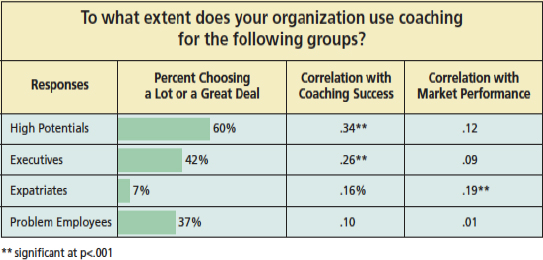 “Coaching —Global Study of Successful Practices”AMA