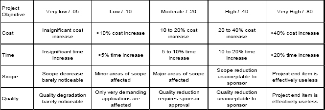 An example of enterprise-wide risk reporting criteria