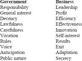 Differences in values between government and business