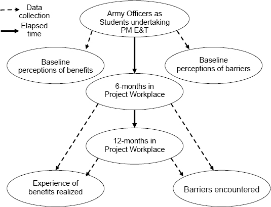Research Framework