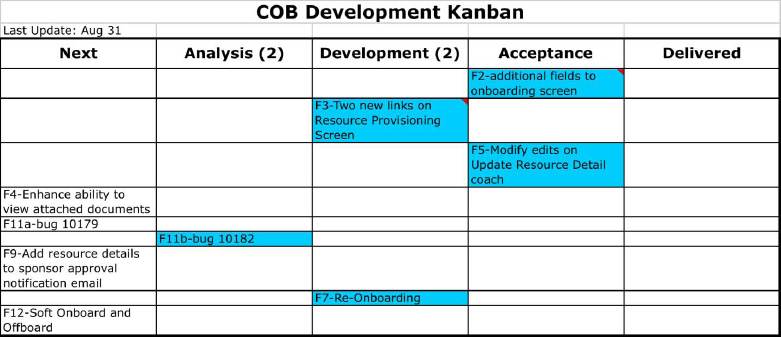 Kanban Chart for COB Project