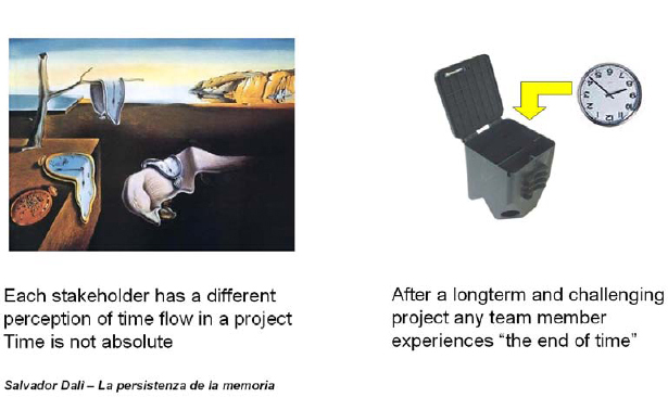 Time perception in projects