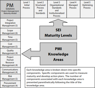 PMO Maturity (12 PM UTC / 7 PM Jakarta)