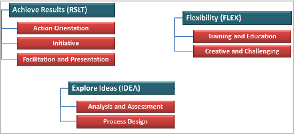 Mapping of the Nahmias and Crawford change management characteristics to the Gilbert WPI