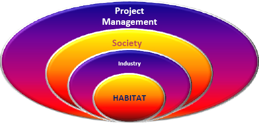 Project Management Dominion