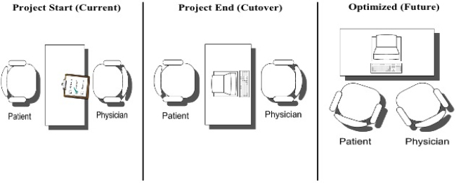IPM Shifts the Focus to Meeting Patient Needs