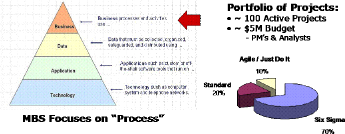 Portfolio Information (Hewlett, N., 2006)