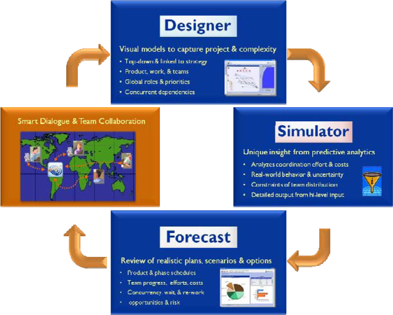 Rapid, Iterative Forecasts Lead to Situational Awareness