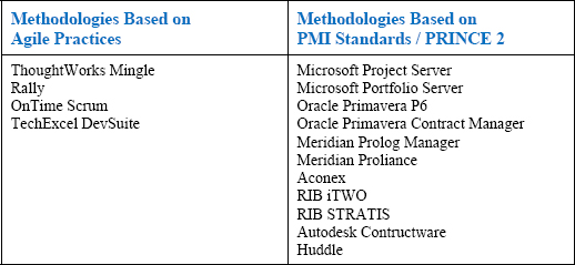 Tools for specific methodologies