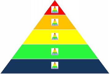 The 5×5 Pyramid