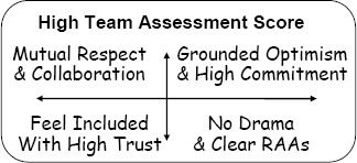 High Performance Context