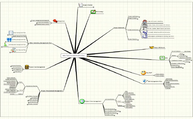 High level project plan example