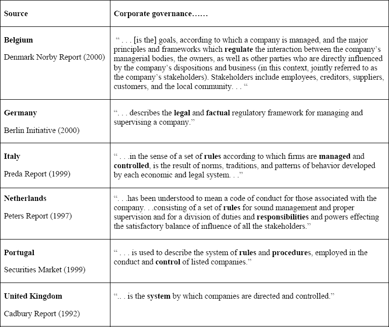 Corporate Governance Definitions
