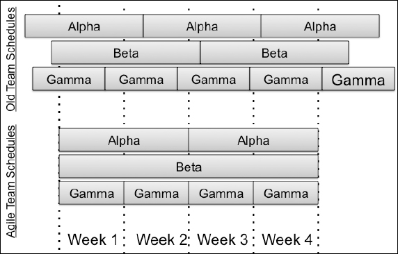 Align Team Schedules