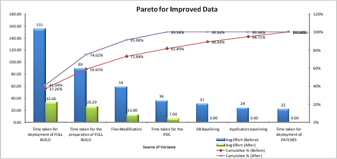 Pareto Chart