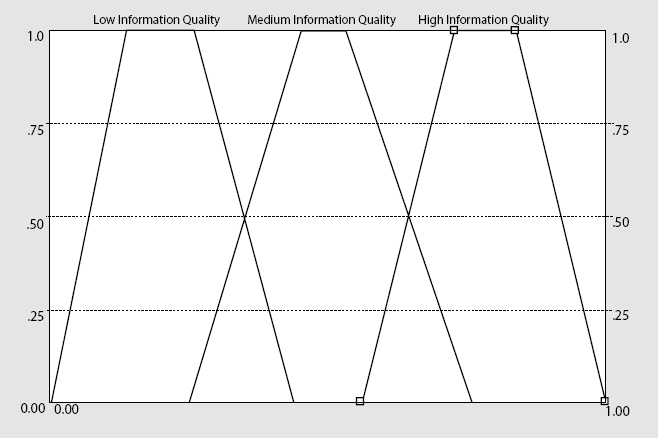 Codification of Variables