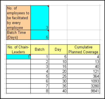 Potential Coverage in 40 Days With 1 Chain Leader