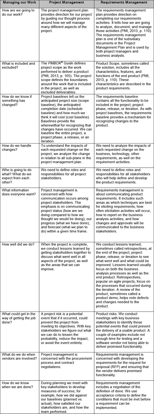 Comparison of project management and requirements management