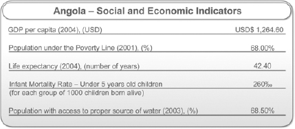 Angola's Economic and Social Indicators