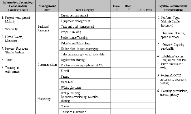 Value Assessment