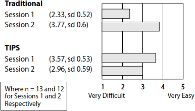 Exhibit 7. Pinnacle Health Ease of Use Ratings