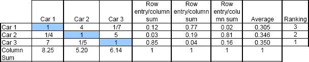 Example Calculation of Comfort Eigenvector