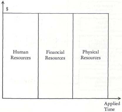 Managing human resources in project management