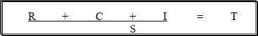 Trust Equation