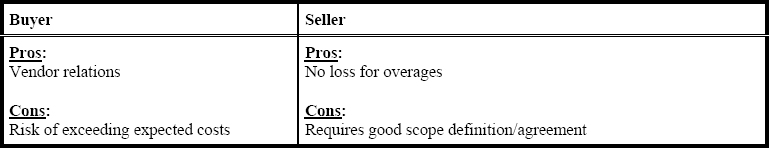 Time and materials contracts