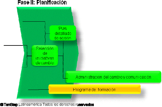 Fase II – Planificación