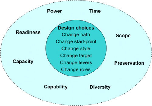 The change kaleidoscope
