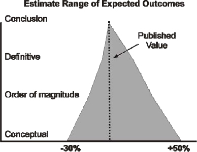 Estimated Project Performance