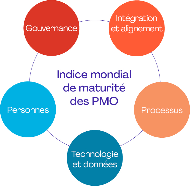 Le DaaS, une gestion agile pour les postes de travail - Le Monde