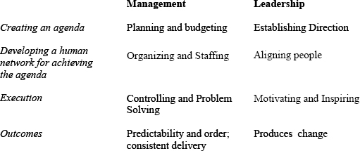 Kotter's distinctions between management and leadership