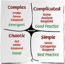 The Cynefin Framework (Source: http://www.en.wikipedia.org/wiki/File:Cynefin_framework_Feb_2011.jpeg)