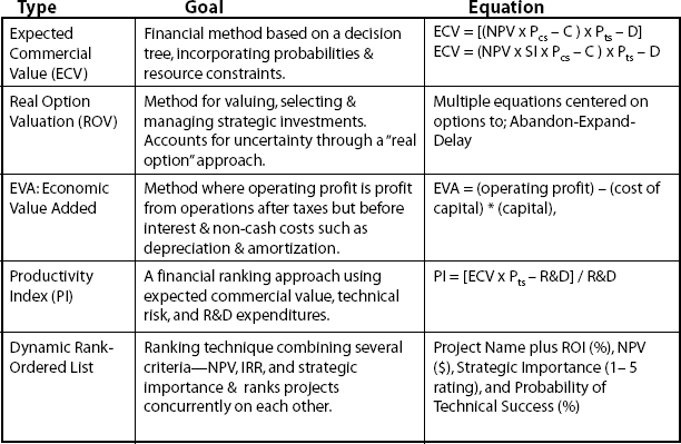 Metrics Table