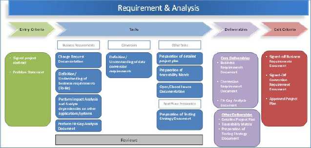 ETDX Diagram for one of the phases - Exhibit 5