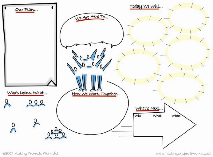 The Making Projects Work Ltd. start up template for meetings