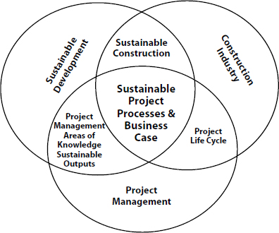 Integrating the Three Elements in Question