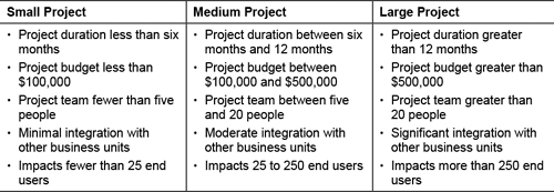 Possible project sizing matrix based on project metrics