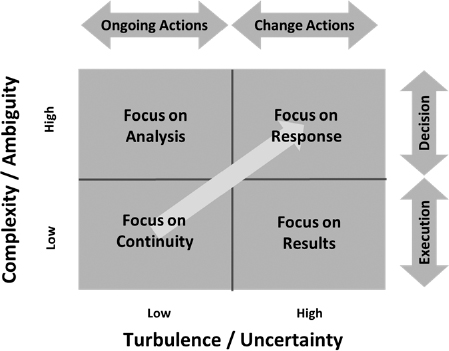 The context of organisational competitiveness (© Michel Thiry, 2010–2013)